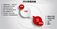 一禾科技圆满举行2016年度总结暨2017年度规划大会