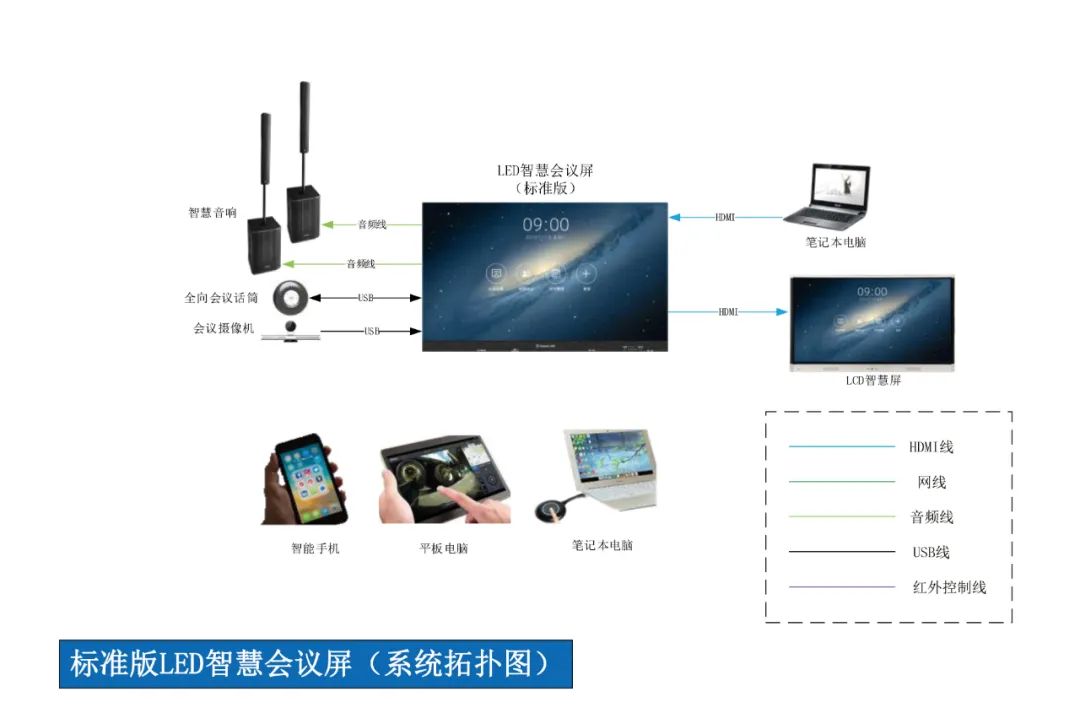 LED智慧会议屏