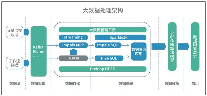 智慧型服务系统