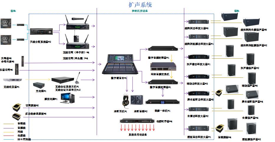 报告厅音响扩声系统