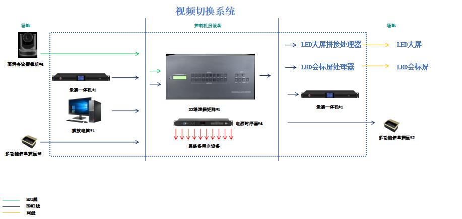 报告厅显示系统