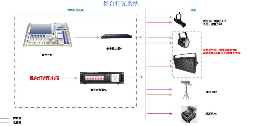 报告厅舞台灯光系统