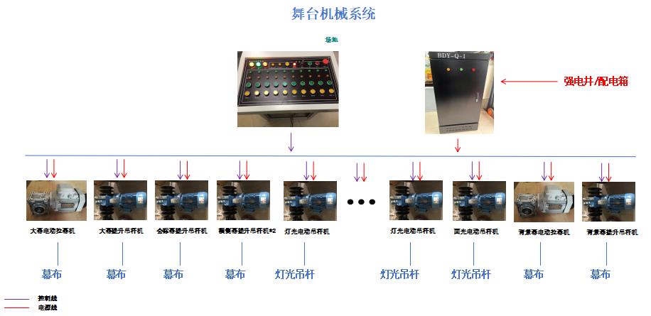报告厅舞台机械系统