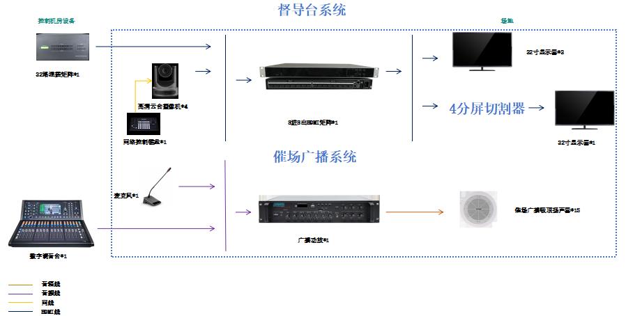 报告厅督导台系统