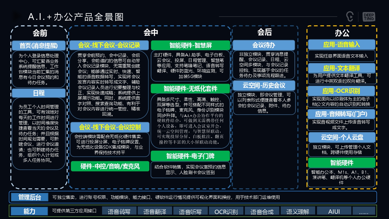 AI+办公产品